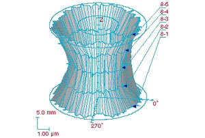 High accuracy form measurements